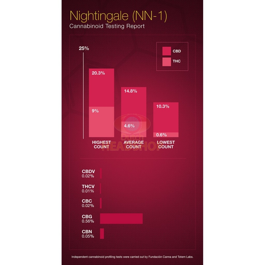 Nightingale (NN-1)