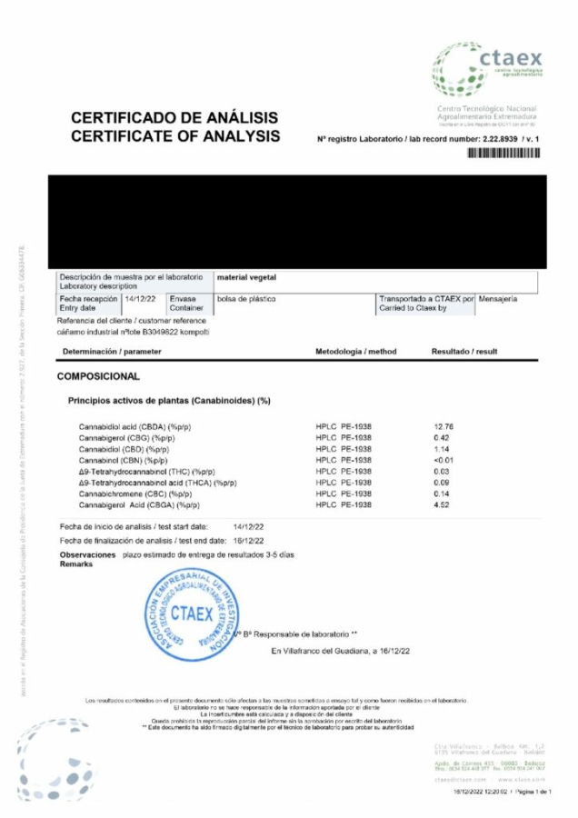 Gehackte Premium CBD-Blüten