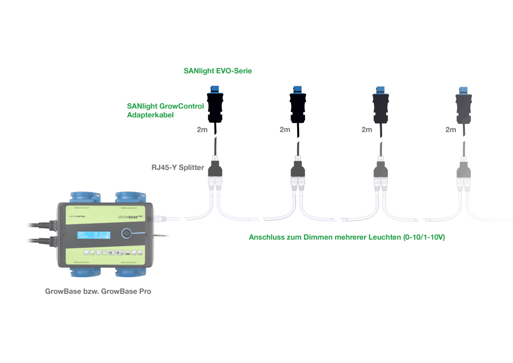 GrowControl Adapter