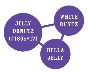 Jelly Donutz Auto